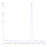 Mouse TFF1 Protein (TFF-MM201)