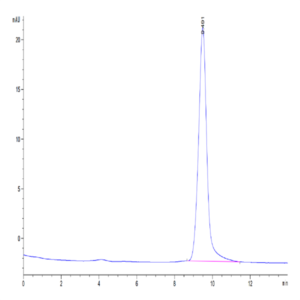 Mouse TFF1 Protein (TFF-MM201)