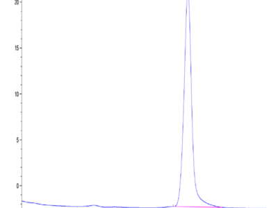 Mouse TFF1 Protein (TFF-MM201)