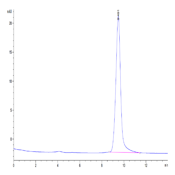 Mouse TFF1 Protein (TFF-MM201) Mouse TFF1 Protein (TFF-MM201)