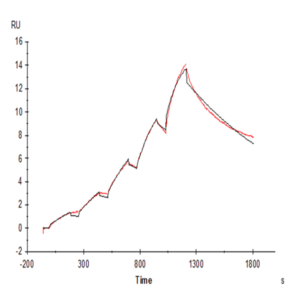 Human Transferrin Protein (TFN-HM101)