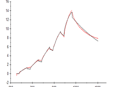 Human Transferrin Protein (TFN-HM101)