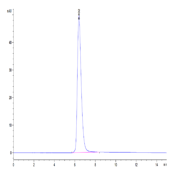 Human TFPI Protein (TFP-HM401) Human TFPI Protein (TFP-HM401)