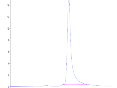 Mouse TFPI-2 Protein (TFP-MM202)