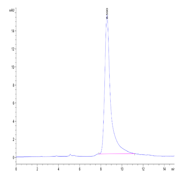Mouse TFPI-2 Protein (TFP-MM202) Mouse TFPI-2 Protein (TFP-MM202)