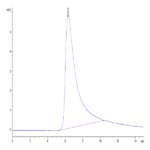 Cynomolgus Transferrin R/CD71 Protein (TFR-CM101)