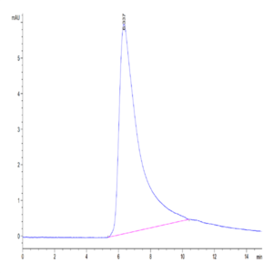 Cynomolgus Transferrin R/CD71 Protein (TFR-CM101)
