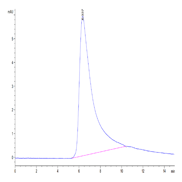 Cynomolgus Transferrin R/CD71 Protein (TFR-CM101) Cynomolgus Transferrin R/CD71 Protein (TFR-CM101)