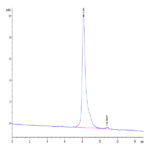 Canine Coagulation Factor III/Tissue Factor Protein (TFR-DM101)