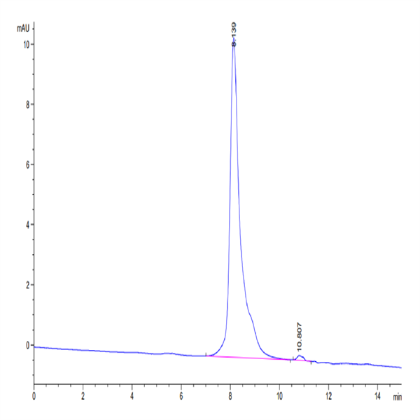 Canine Coagulation Factor III/Tissue Factor Protein (TFR-DM101) Canine Coagulation Factor III/Tissue Factor Protein (TFR-DM101)