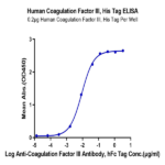Human Coagulation Factor III/Tissue Factor Protein (TFR-HM101)