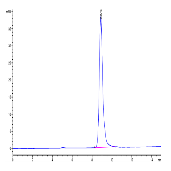 Human Coagulation Factor III/Tissue Factor Protein (TFR-HM101)