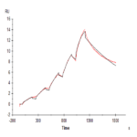 Human Transferrin R/CD71 Protein (TFR-HM401)