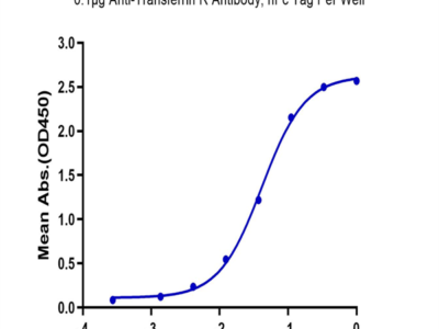 Biotinylated Human Transferrin R/CD71 Protein (TFR-HM401B)