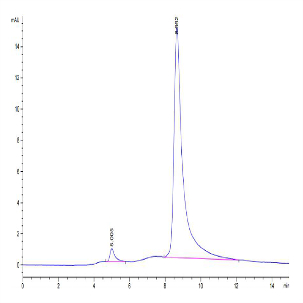 Mouse Transferrin R/CD71 Protein (TFR-MM101) Mouse Transferrin R/CD71 Protein (TFR-MM101)