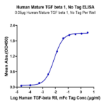 Human Mature TGF beta 1 Protein (TG1-HM00M)