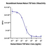 Human Mature TGF beta 1 Protein (TG1-HM00M)