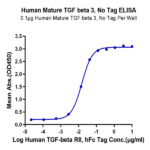 Human Mature TGF beta 3 Protein (TG3-HM00M)
