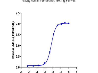 Biotinylated Human Mature TGF beta 3 Protein (TG3-HM00MB)