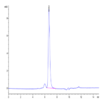 Human Latent TGF beta 2/TGFB2 Protein (TGF-HM102)