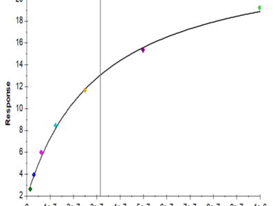 Human TGF-alpha Protein (TGF-HM201)