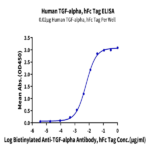Human TGF-alpha Protein (TGF-HM201)