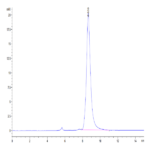 Human TGF-alpha Protein (TGF-HM201)