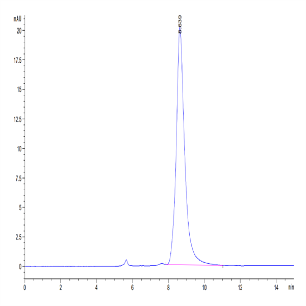 Human TGF-alpha Protein (TGF-HM201)