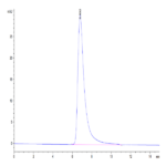 Biotinylated Human TGF-beta RII/TGFBR2 Protein (TGF-HM3R2B)