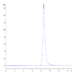 Mouse TGF-alpha Protein (TGF-MM201)