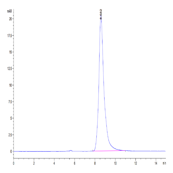 Mouse TGF-alpha Protein (TGF-MM201) Mouse TGF-alpha Protein (TGF-MM201)