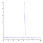 Mouse TGM2 Protein (TGM-ME102)