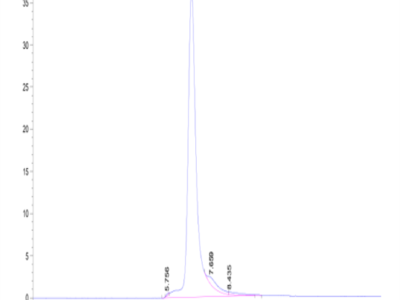 Human THSD7A Protein (THS-HM17A)