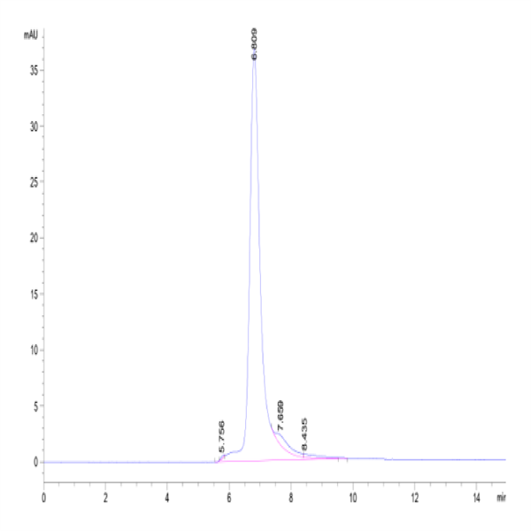 Human THSD7A Protein (THS-HM17A)