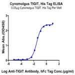 Cynomolgus TIGIT Protein (TIG-CM110)