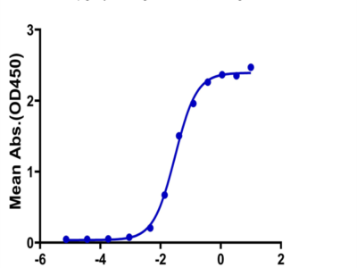 Cynomolgus TIGIT Protein (TIG-CM110)