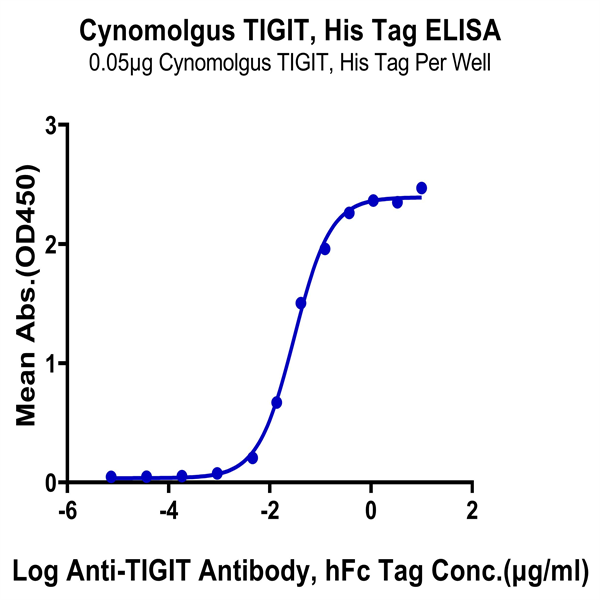 Cynomolgus TIGIT Protein (TIG-CM110) Cynomolgus TIGIT Protein (TIG-CM110)