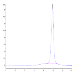 Cynomolgus TIGIT Protein (TIG-CM110)