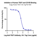 Human TIGIT Protein (TIG-HM110)