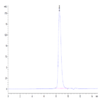 Human TIGIT Protein (TIG-HM110)