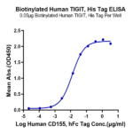 Biotinylated Human TIGIT Protein (TIG-HM410B)