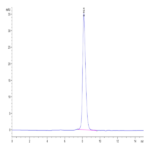 Biotinylated Human TIGIT Protein (TIG-HM410B)