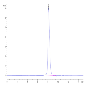 Biotinylated Human TIGIT Protein (TIG-HM410B)