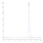 Mouse TIGIT Protein (TIG-MM110)