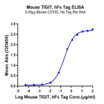 Mouse TIGIT Protein (TIG-MM210)
