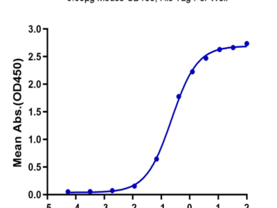 Mouse TIGIT Protein (TIG-MM210)