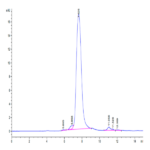 Cynomolgus TIM4 Protein (TIM-CM104)