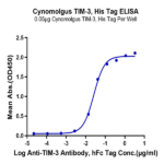 Cynomolgus Tim-3/HAVCR2 Protein (TIM-CM131)