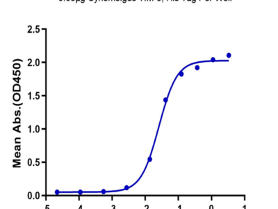 Cynomolgus Tim-3/HAVCR2 Protein (TIM-CM131)