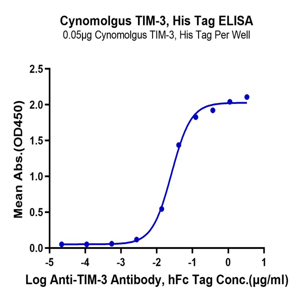 Cynomolgus Tim-3/HAVCR2 Protein (TIM-CM131) Cynomolgus Tim-3/HAVCR2 Protein (TIM-CM131)